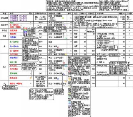 《空之轨迹SC》全主线支线任务流程攻略(含迷宫地图)