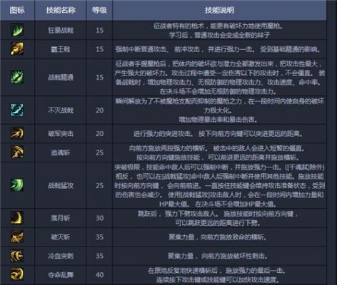 dnf魔枪士转哪个好?dnf魔枪士刷图转职职业分析?