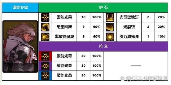 决战者是物理还是魔法