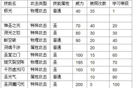 赛尔号中的谱尼的技能
