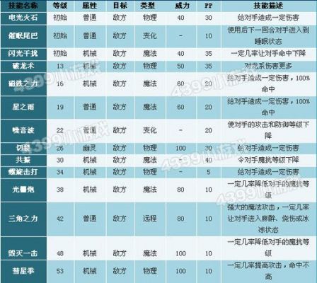 洛克王国红发流星锤怎么获得_红发流星锤获取方法