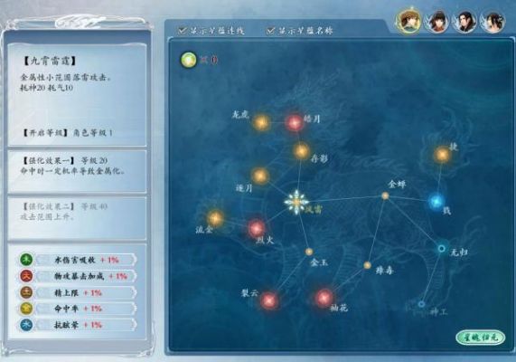 古剑奇谭2星蕴怎么加点?(各主角星蕴加点及技能分析)