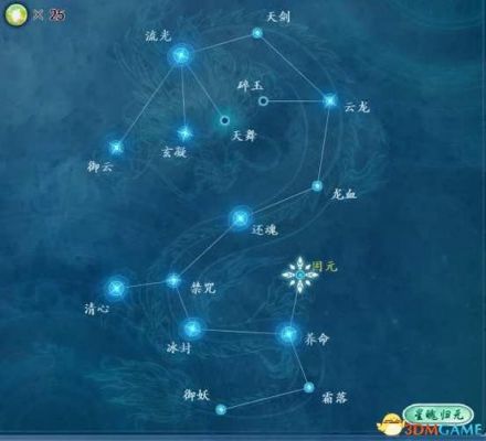 《古剑奇谭2》星蕴加点思路解析