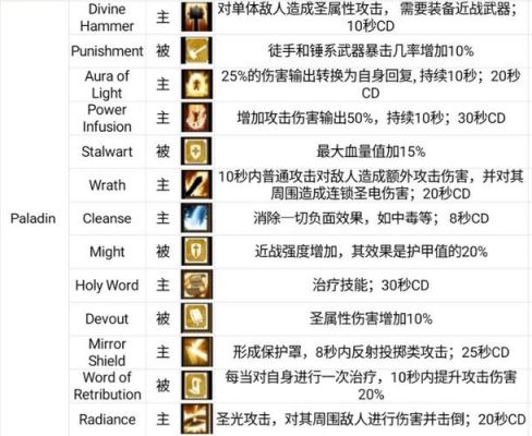 战斗之心传承控制流技能搭配建议介绍_战斗之心传承控制流技能搭配建议...