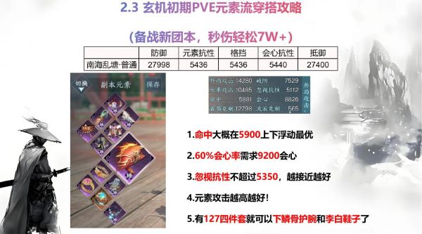 战斗之心2传承各职业技能推荐介绍_战斗之心2传承各职业技能推荐是什么...