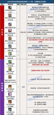 dnf年套多少套比较好