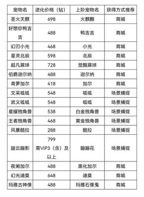 洛克王国宠物强度排名?