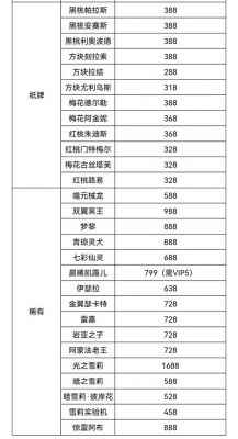 洛克王国小凡是谁?他的技能如何?