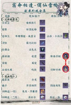 逆水寒手游舞阳城1到6攻略大全