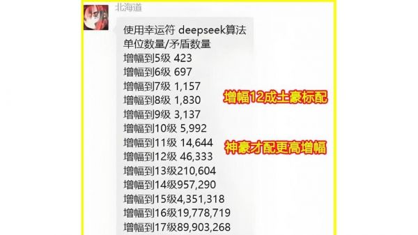 武器增幅可以锻造吗