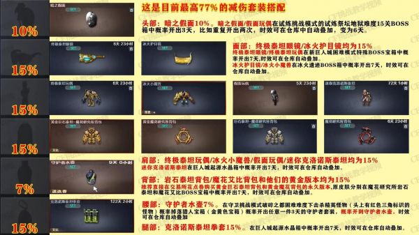 cf挑战模式详细攻略?