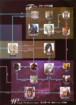 ps3白骑士物语2攻略PS3白骑士物语2玩法攻略