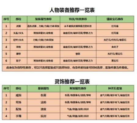 梦幻西游新资料片盘丝洞技能改动介绍