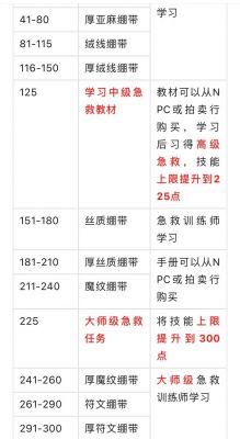 急救1?魔兽世界急救1-375怎么冲级?375升级攻略