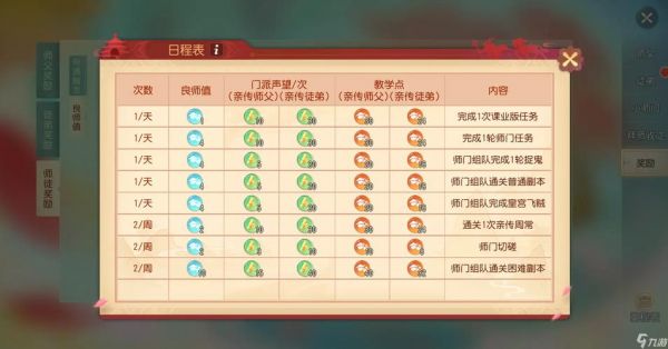 梦幻西游师徒任务
