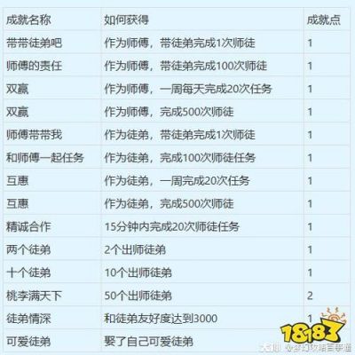 梦幻西游-任务赚钱攻略-上篇(含数据)