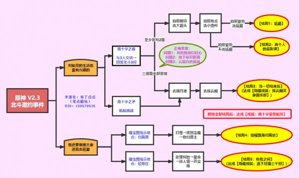 坑爹游戏2攻略大全:通关秘籍与技巧指南