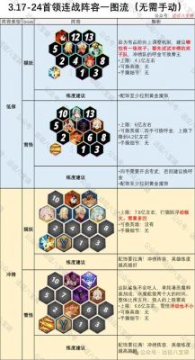 剑三雪战任务怎么过