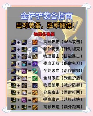 王者荣耀:深渊领主出装攻略大揭秘