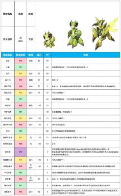 赛尔号融合依尔用瞬杀工式大约要用多少个海洋能量和大地之壳才能100%...