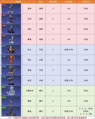 逆战塔防英雄攻略,新手如何快速上手?进阶技巧有哪些?