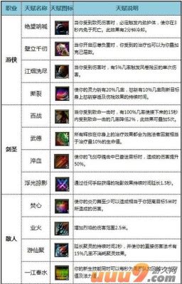 《极光世界》极品法宝与强化详解攻略
