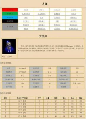 神界危机4.7全攻略