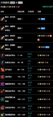魔兽世界炼金1375怎么冲?(炼金1375快速升级攻略...