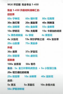 《魔兽世界》炼金升级?最新方法推荐看这里!
