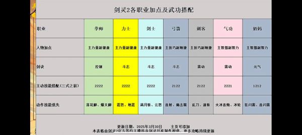 《剑灵2》和剑灵区别介绍_剑灵2