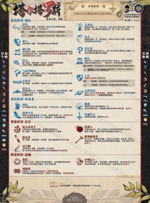 《君王2》技能攻略全解析之银光骑士