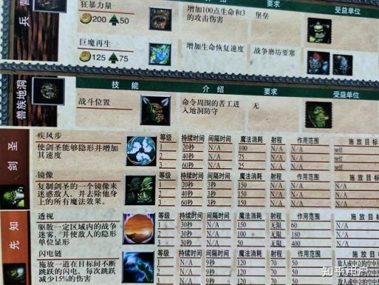 《魔兽争霸3》剑圣技能及使用技巧详解
