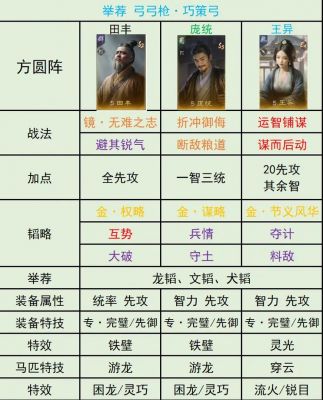 征战天下《三国战神》创新玩法全解析