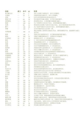 口袋妖怪水晶版08号技能“碎岩“从哪里得到?急求!!