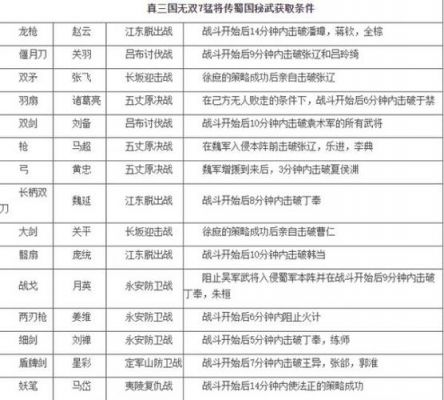 三国无双7帝国好玩还是猛将传