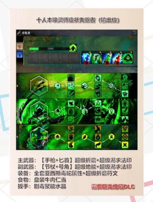 激战2唤灵师夺魂者加点