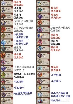 阴阳师御魂7层速度多少算快?如何轻松通关?