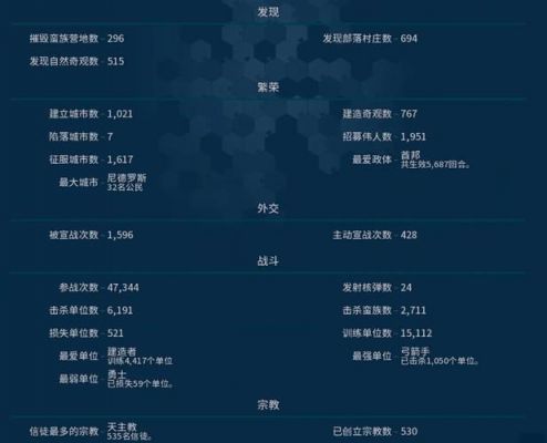 《文明6》神级难度怎么过