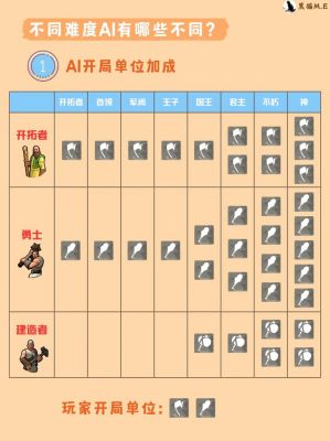 文明6天神难度攻略文明6日本神级难度怎么玩